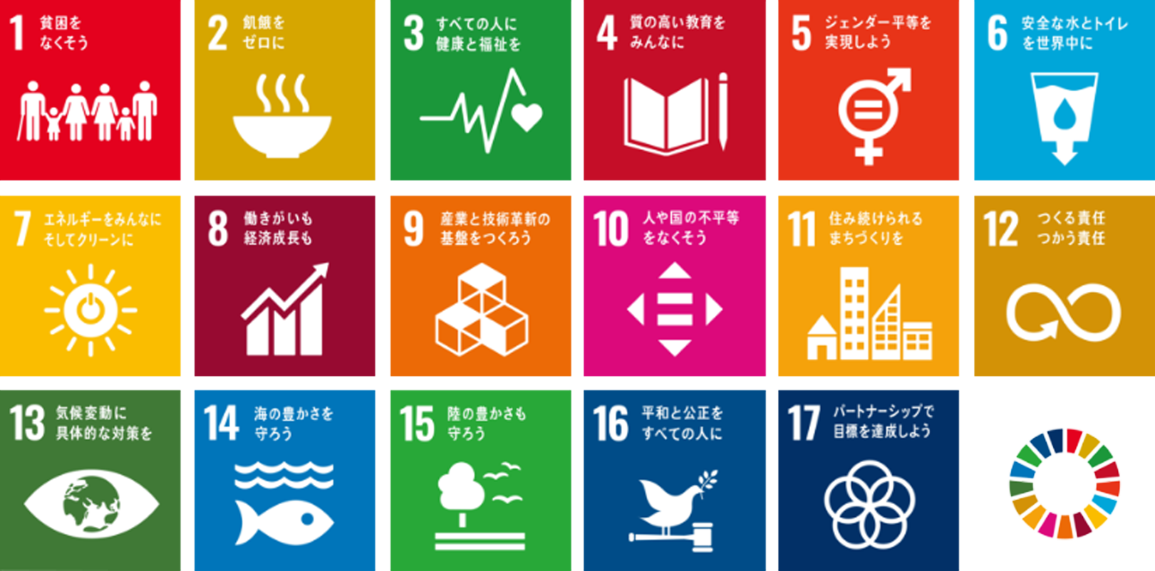 SDGs